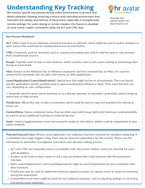 HR Avatar Understanding Suspicious Key Tracking One-Pager